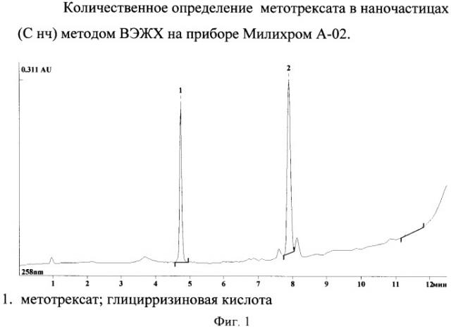 Лекарственный препарат и способ лечения ревматических заболеваний (патент 2330664)