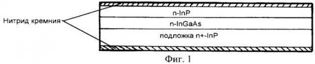 Способ изготовления быстродействующего многоэлементного фотоприемника на основе эпитаксиальных структур ingaas/inp (патент 2318272)