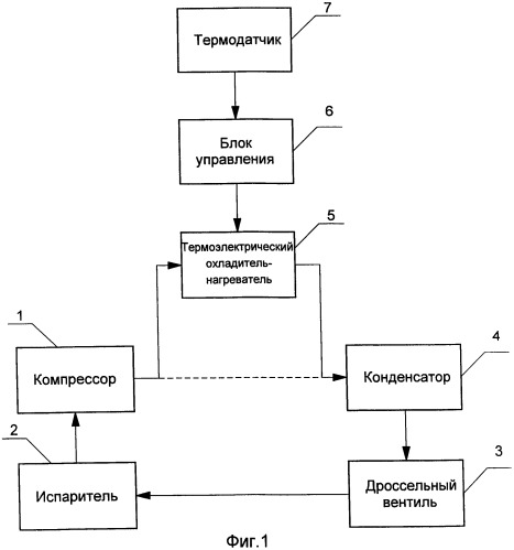 Способ расширения температурного диапазона работы компрессионного холодильника (патент 2472077)
