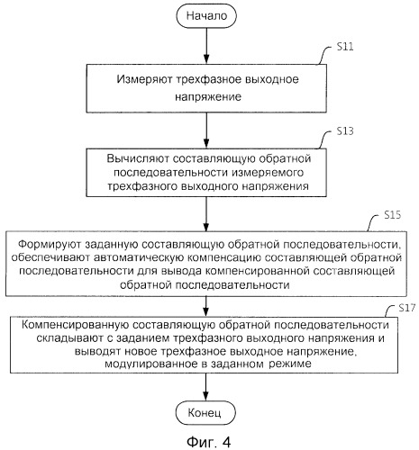 Устройство управления и способ управления, используемые при шунтировании блоков питания (патент 2518093)