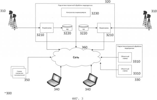 Распределенная архитектура системы видеомониторинга леса (патент 2554102)