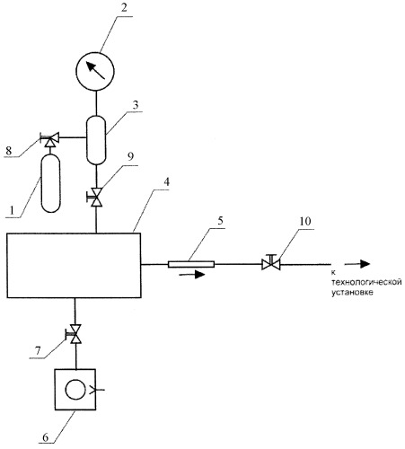 Устройство для создания эталонных потоков пробных газов и способ определения эталонного потока пробного газа (патент 2426084)
