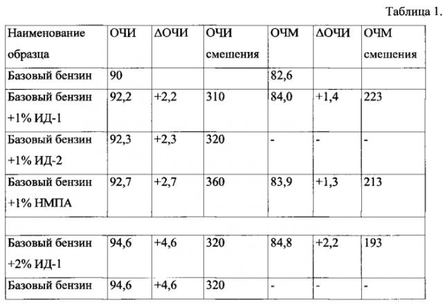 Антидетонационная добавка и топливо с указанной добавкой (патент 2576327)