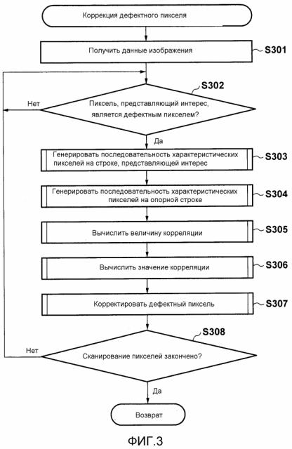 Устройство обработки изображений и способ управления устройством обработки изображений (патент 2603357)