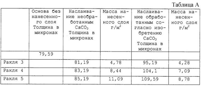 Обработанный наполнитель, или пигмент, или минерал для бумаги, в частности, пигмент, содержащий природный карбонат кальция, способ его получения, содержащие его композиции и их применения (патент 2246510)