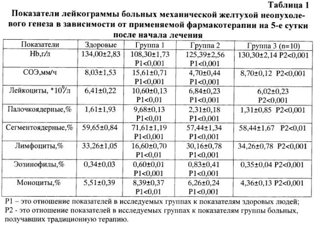 Способ коррекции иммунной недостаточности у больных механической желтухой неопухолевого генеза (патент 2414892)