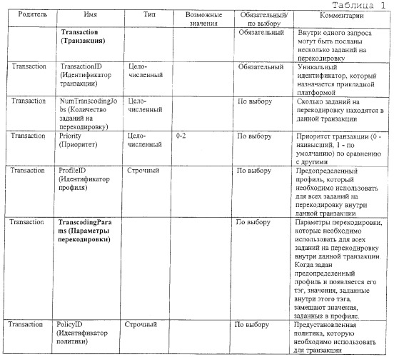 Интерфейс системы перекодировки (патент 2371875)