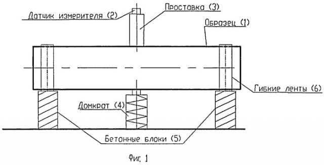 Способ определения механических напряжений в стальных трубопроводах (патент 2521714)