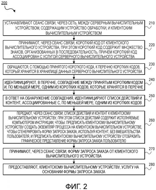 Короткий код для автоматизации прикладных процессов (патент 2653311)
