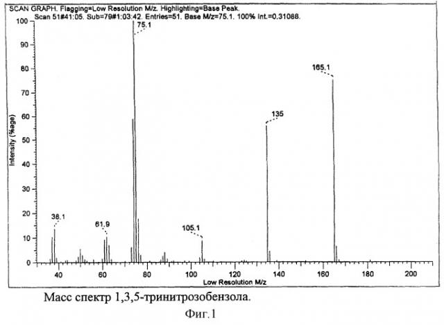 Новое химическое соединение 1,3,5-тринитрозобензол (патент 2243962)