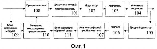 Способ и устройство для осуществления цифрового предыскажения основной полосы частот (патент 2563586)