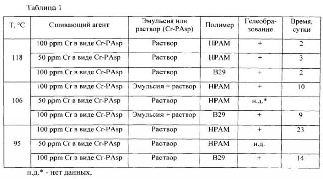 Набухаемый полимер с анионными участками (патент 2540068)