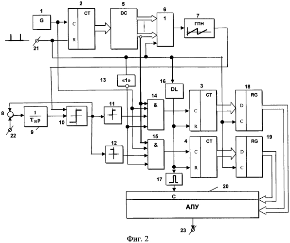 Способ интегрирующего аналого-цифрового преобразования (патент 2571549)