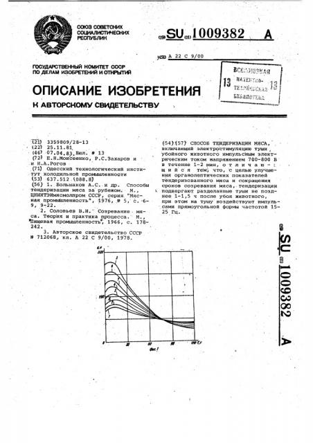 Способ тендеризации мяса (патент 1009382)