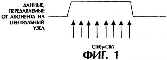 Способ и схема синхронного приема при высокоскоростной передаче данных от абонента на центральный узел в системе оптической передачи данных (патент 2271069)