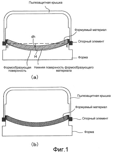 Способ изготовления формованного изделия, опорный элемент и формующее устройство (патент 2417959)