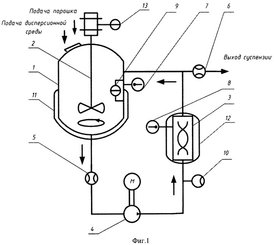 Способ получения суспензии высокодисперсных частиц металлов и их соединений и устройство для его осуществления (патент 2523643)