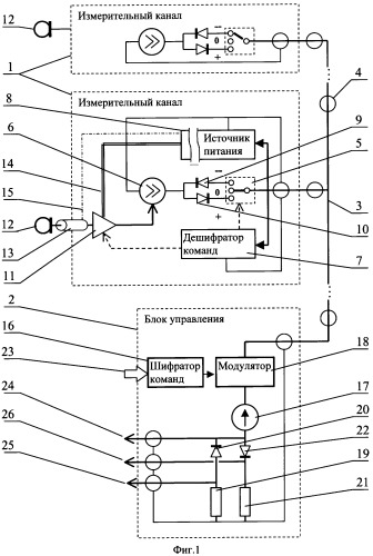 Устройство для измерения переменных скалярных величин, распределенных в пространстве (патент 2316732)