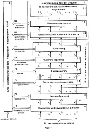 Подземная передающая модульная активная фазированная антенная решетка (патент 2325742)