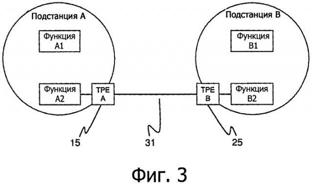 Способ связи на предприятии электроэнергетики и устройство для его осуществления (патент 2526836)