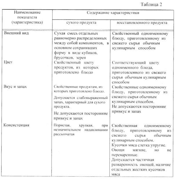 Способ производства первого обеденного блюда 