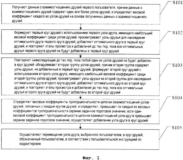 Способ, система и машиночитаемый носитель данных для группирования в социальных сетях (патент 2607621)