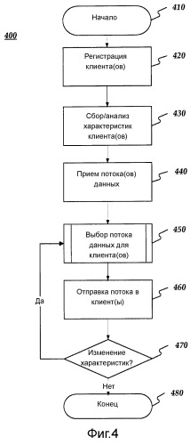 Согласование скорости при видеоконференциях (патент 2524359)
