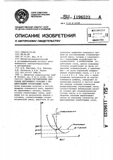 Способ регулирования двигателя внутреннего сгорания с рециркуляцией отработавших газов (патент 1196523)