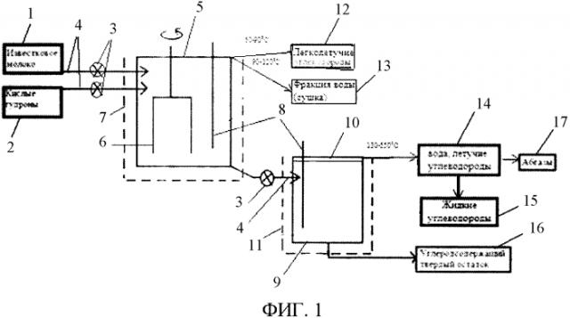 Установка для переработки кислого гудрона и способ переработки кислого гудрона, осуществляемый на этой установке (патент 2574728)