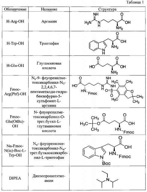 Гипогликемическое средство пептидной структуры, ингибирующее дипептидилпептидазу-4 (патент 2600810)