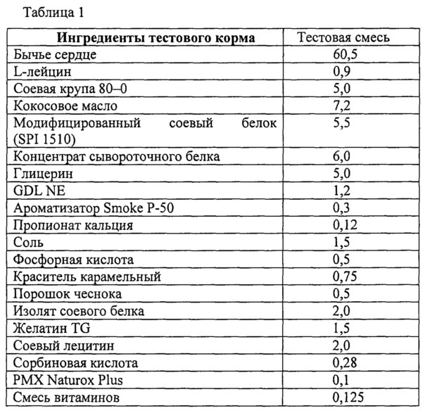 Композиции и способы для повышения физической работоспособности (патент 2651277)