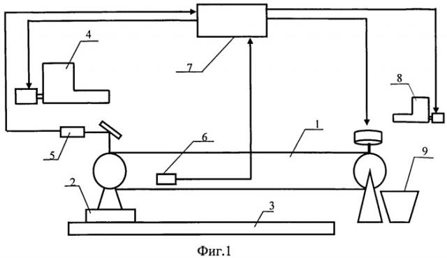 Способ непрерывного весового дозирования сыпучего материала ленточным дозатором и устройство для его осуществления (патент 2504741)