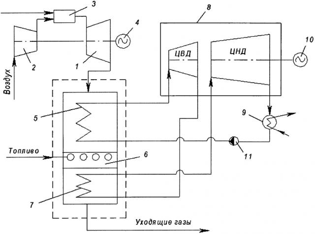 Способ работы парогазовой установки электростанции (патент 2611138)