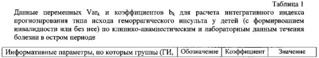 Способ прогнозирования развития инвалидности у детей с геморрагическим инсультом (патент 2559927)