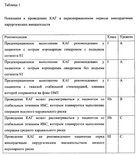 Способ оценки необходимости и сроков проведения коронарографии у больных сахарным диабетом с критической ишемией конечности (патент 2564750)