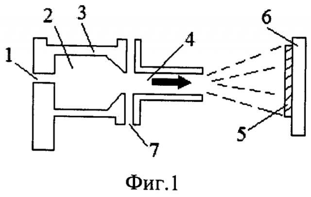 Способ формирования стабильных наноструктурных покрытий плазменной струей (патент 2567082)