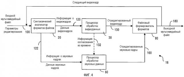 Способ и устройство для редактирования видеофрагментов в сжатой области (патент 2370906)