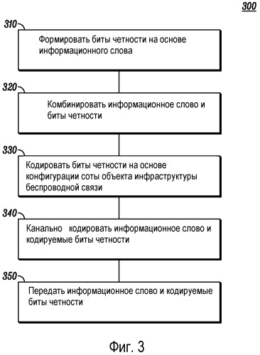 Сигнализация многоантенной конфигурации в системе беспроводной связи (патент 2482607)