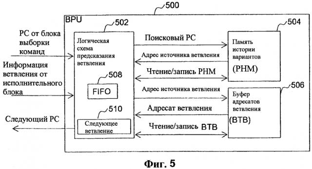 Способ и устройство для предсказания ветвлений (патент 2602335)