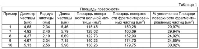 Формованные наполнители для туалетов животных с повышенной скоростью адсорбции (патент 2576434)