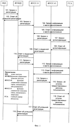 Способ и система для доступа к услугам пользователя сетевого элемента, реализующего функцию управления шлюзом доступа (патент 2515701)