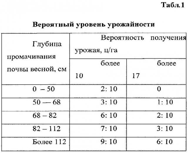 Посевной комплекс (патент 2594532)