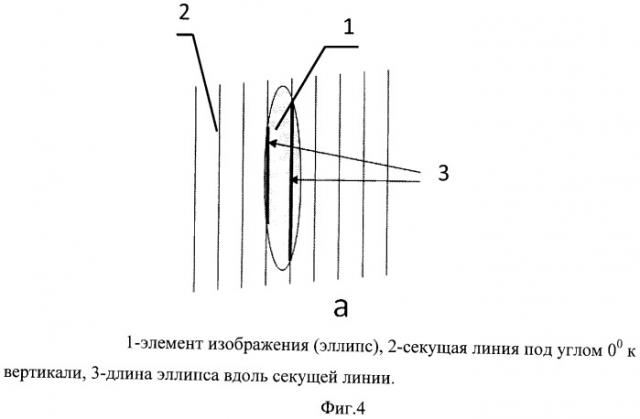 Способ определения ориентации элементов изображения (патент 2491630)