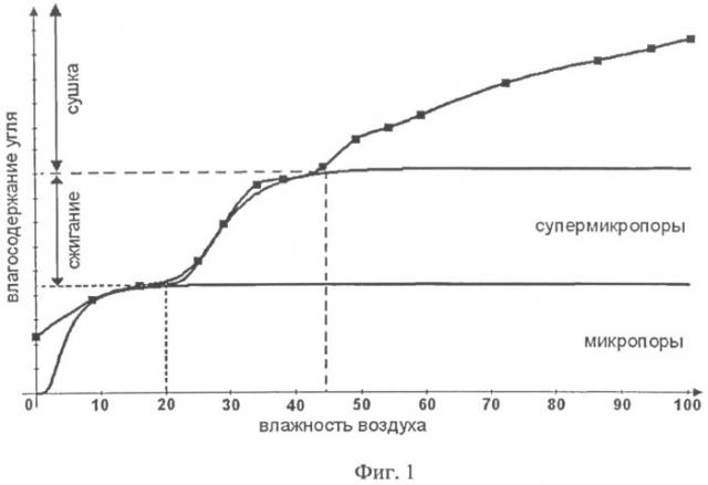 Способ сжигания угля на электростанциях (патент 2495325)