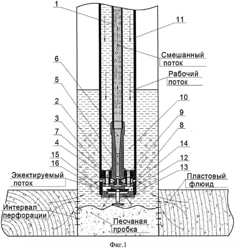 Погружная эжекционная установка для очистки забоя скважин от песчаных пробок в условиях аномально низкого пластового давления (патент 2563896)