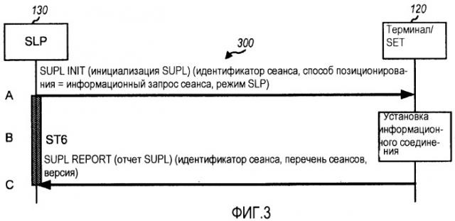 Способ и устройство для осуществления информационного запроса сеанса для определения местоположения плоскости пользователя (патент 2472298)