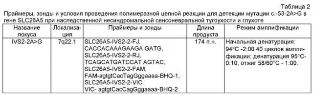 Способ выявления мутации с.-53-2а>g в гене престина (slc26a5), вызывающей развитие несиндромальной аутосомно-рецессивной глухоты (патент 2505608)
