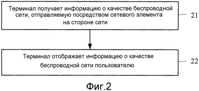 Способ, устройство и система для получения информации о качестве беспроводной сети (патент 2582200)