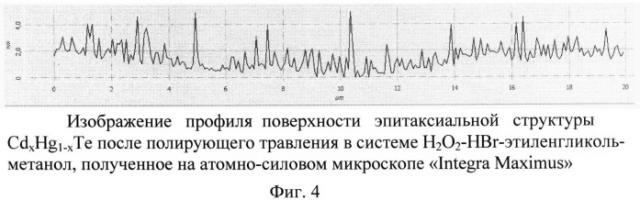 Состав полирующего травителя для теллурида кадмия-ртути (патент 2542894)