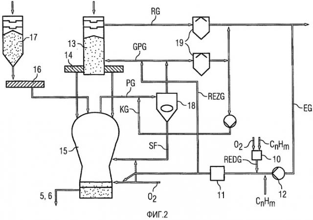 Способ выплавки чугуна с возвратом колошникового газа при добавлении углеводородов (патент 2496884)
